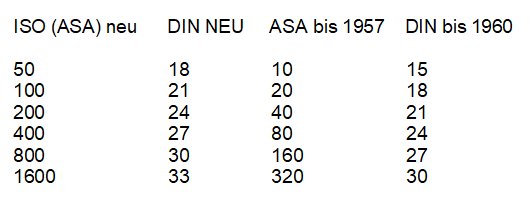 Filmempfindlichkeiten.jpg Filmempfindlichkeiten.jpg