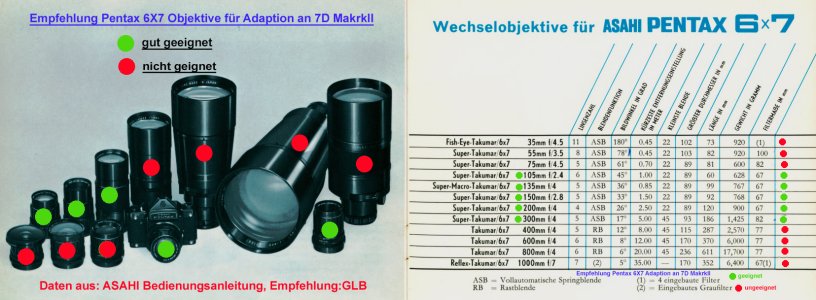 Daten-ASAHI 6x7 für Canon 7D.jpg