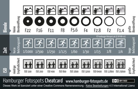 Cheatcard_85x55_300dpi_RGB_web_de_CC-BY-ND.jpg
