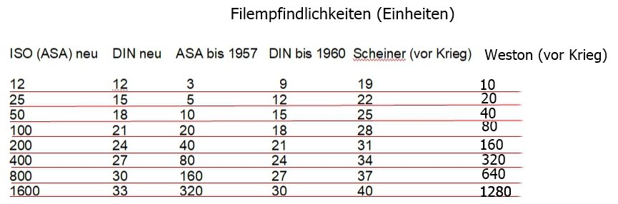 Filmempfindlichkeiten.jpg