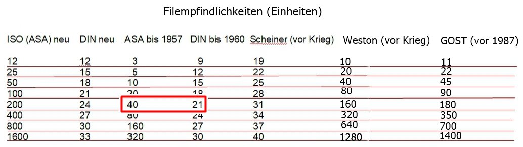 Filmempfindlichkeiten-.jpg