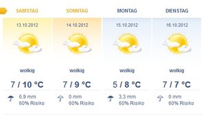 Wetter Celle.jpg
