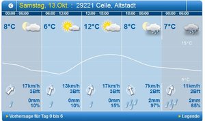Celle Wetter.JPG