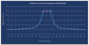 Sensor_Qualität01.jpg